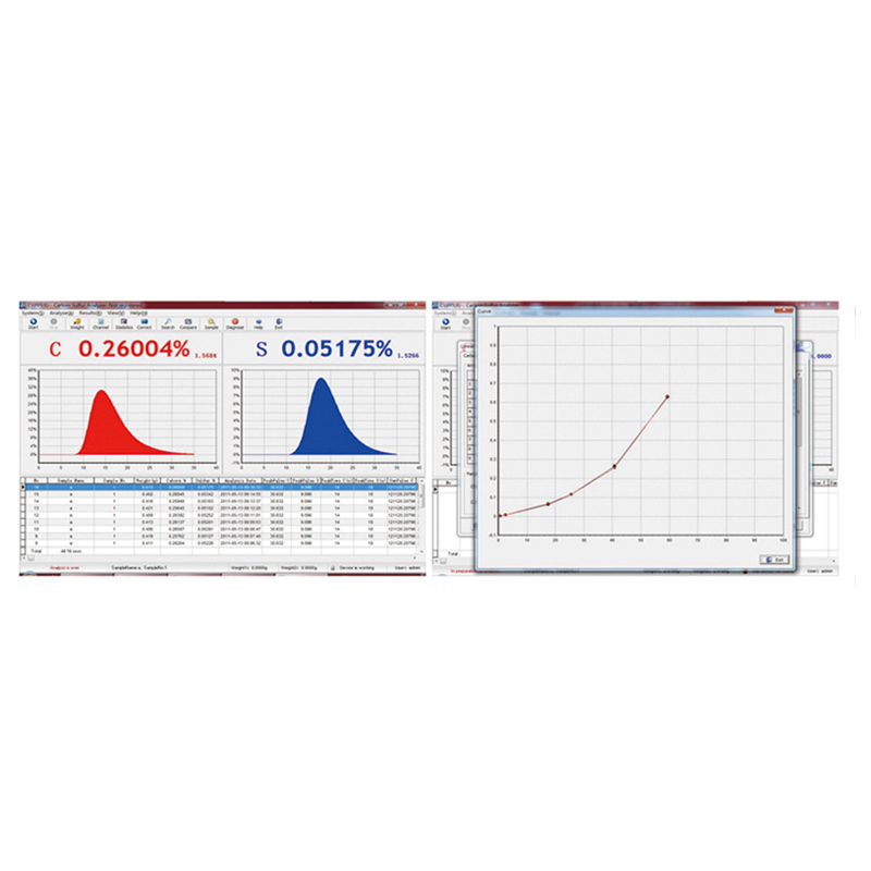 Carbon & Sulfur Analyzer